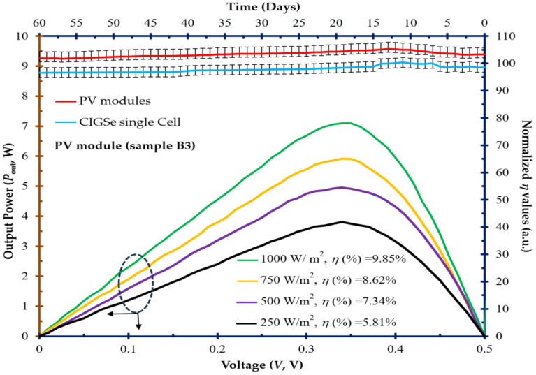 Figure 9