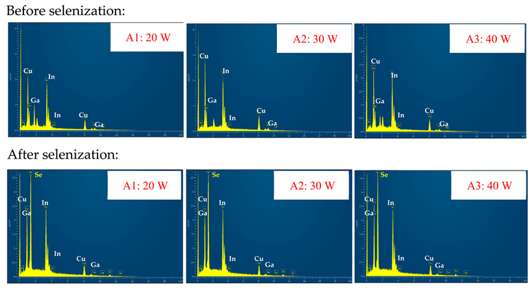 Figure 19