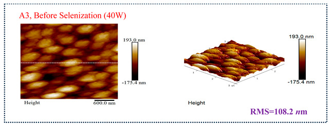 Figure 21