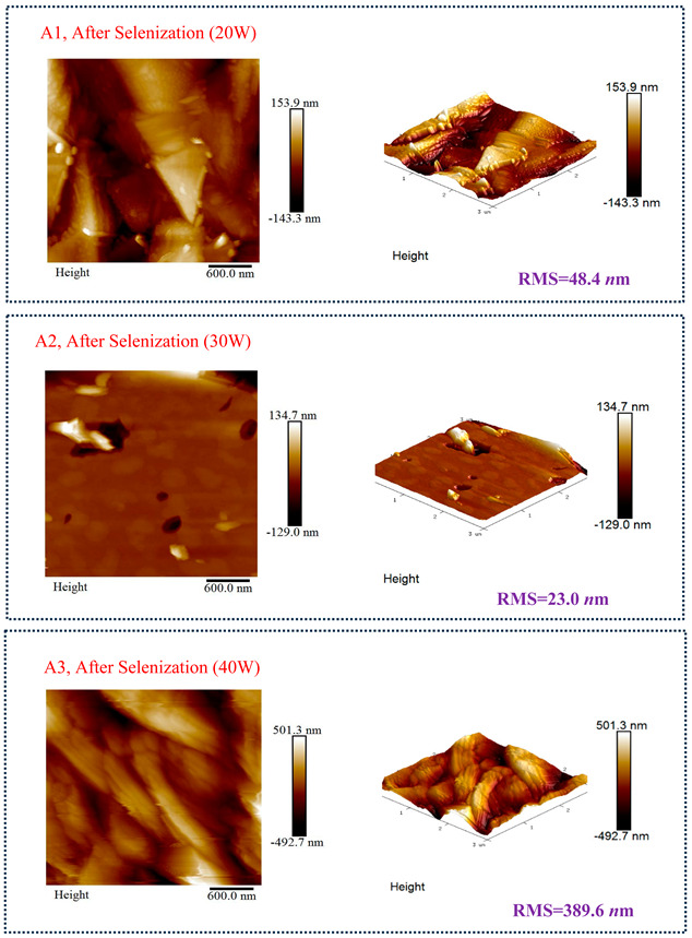 Figure 22