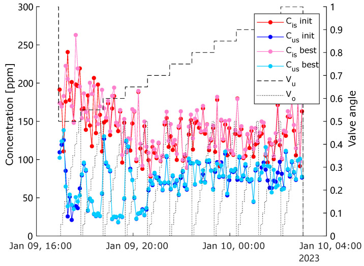 Figure 9