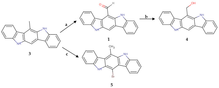 Figure 4
