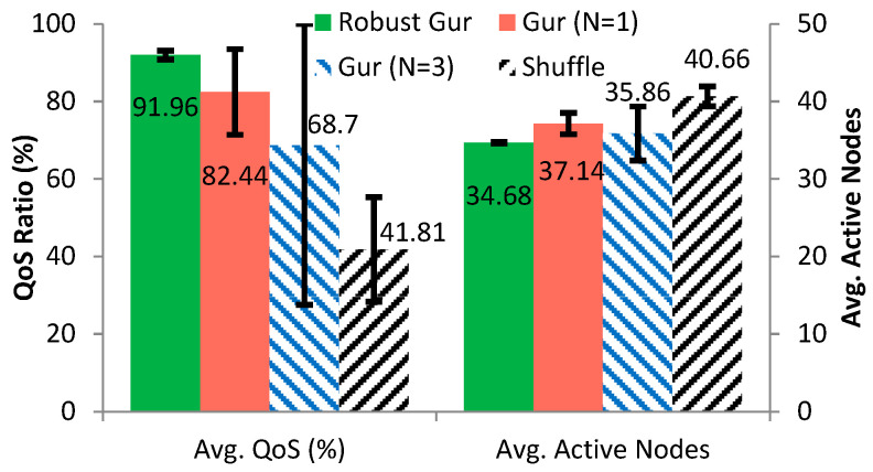 Figure 9