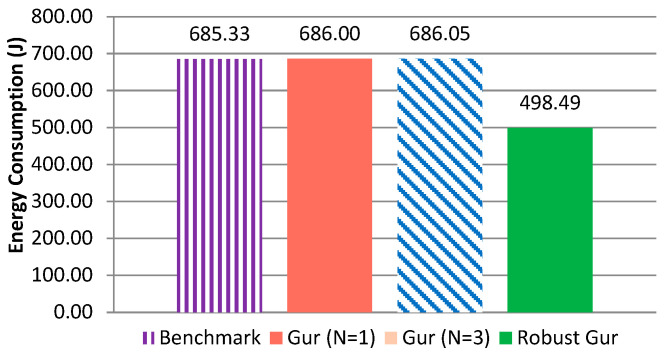 Figure 13