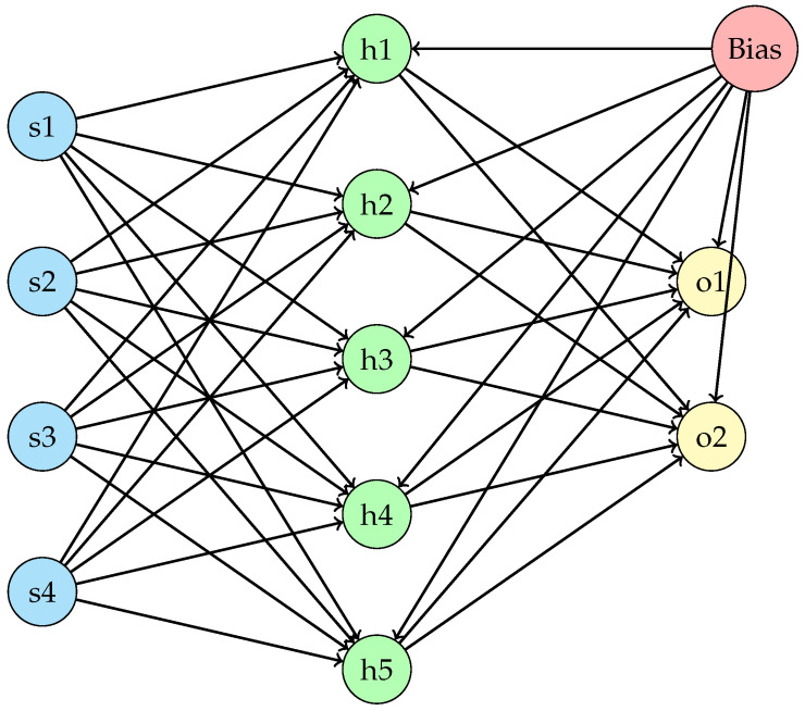 Figure 5