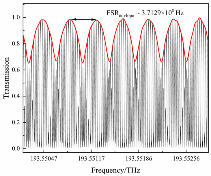Figure 5