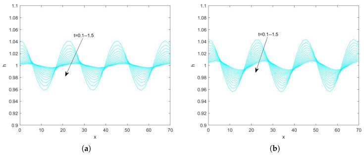 Figure 14