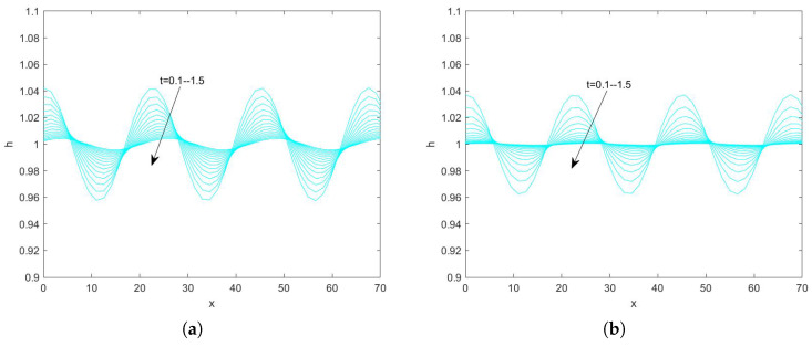 Figure 16