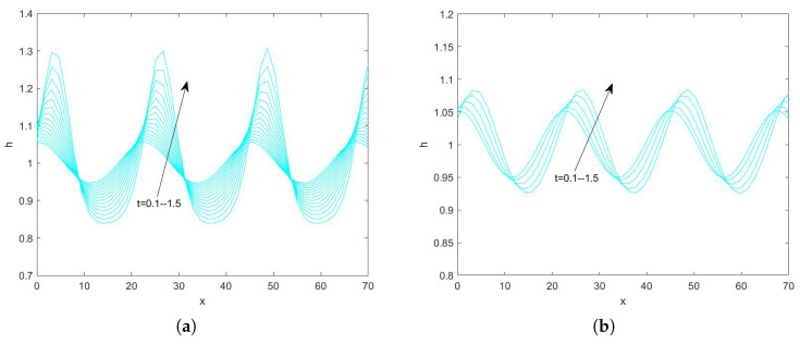 Figure 17
