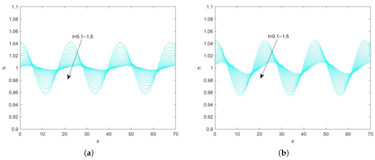 Figure 18