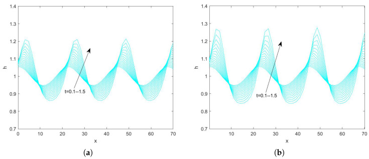 Figure 19