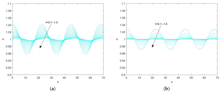 Figure 20