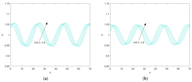 Figure 21