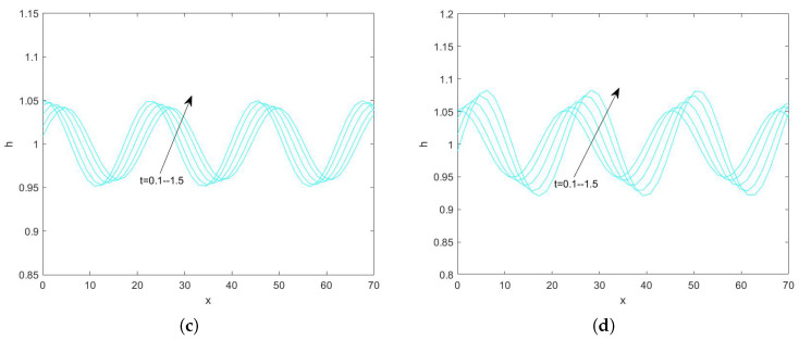 Figure 22