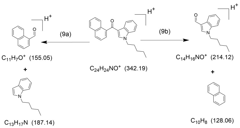 Figure 9