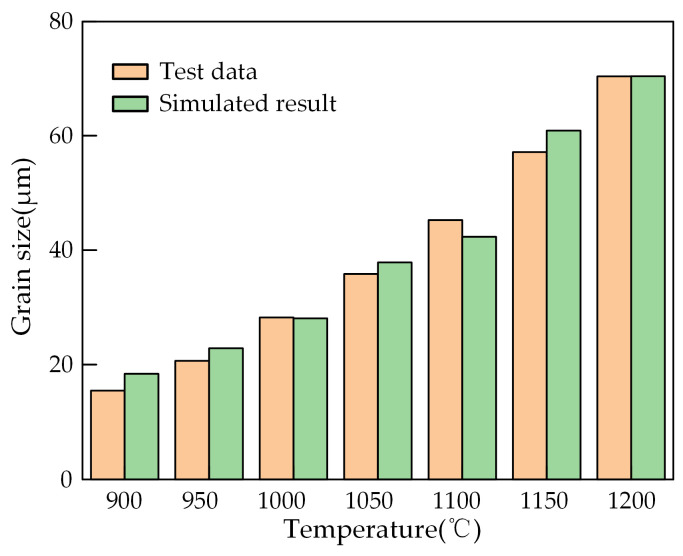 Figure 15