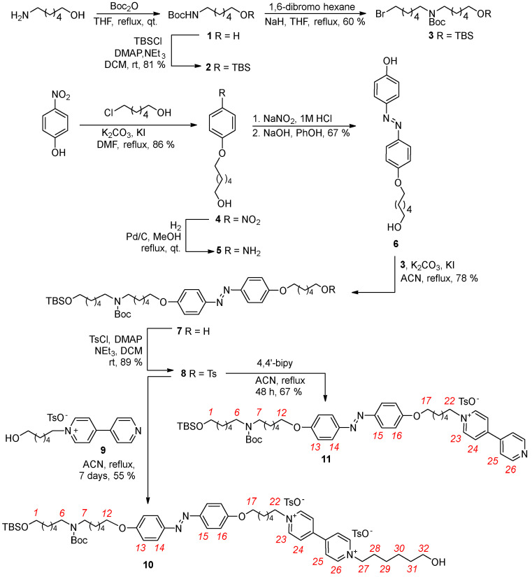 Scheme 1