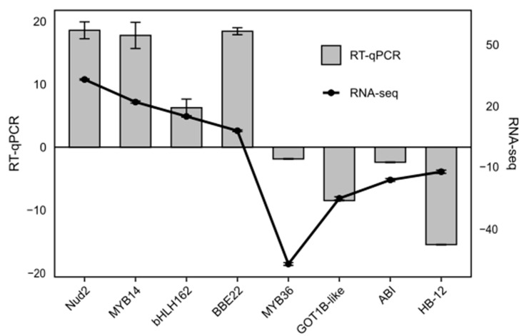 Figure 9
