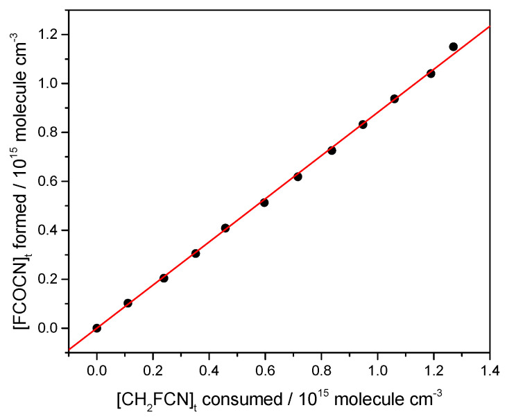 Figure 8