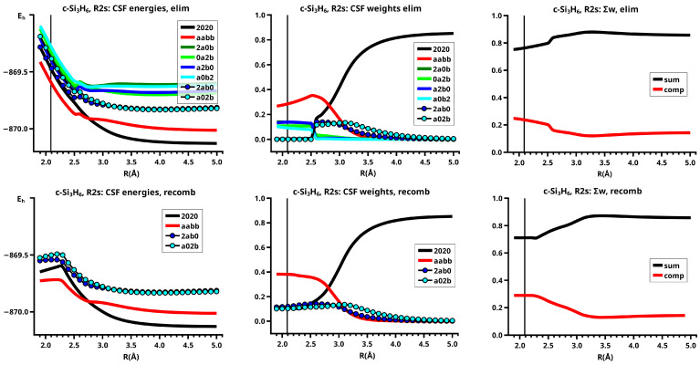 Figure 18