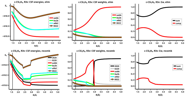 Figure 21