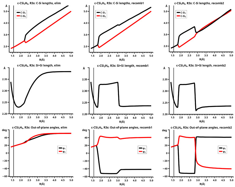 Figure 22