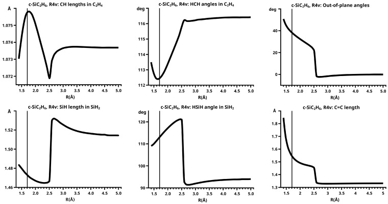 Figure 27