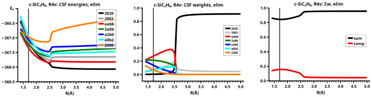 Figure 28