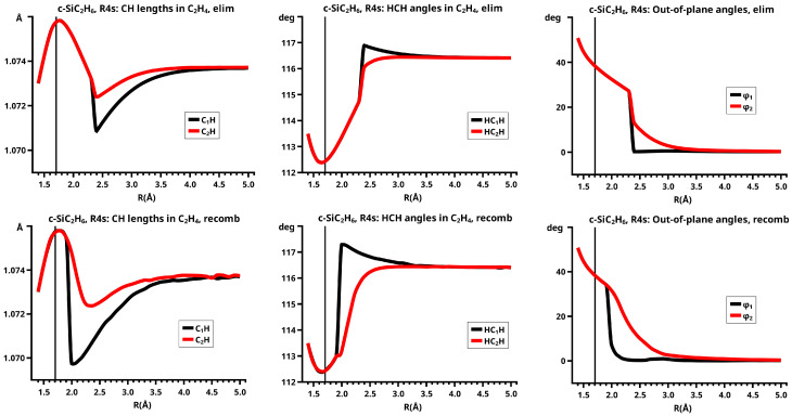 Figure 29