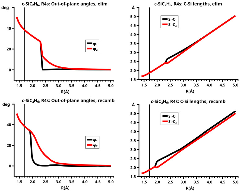 Figure 30