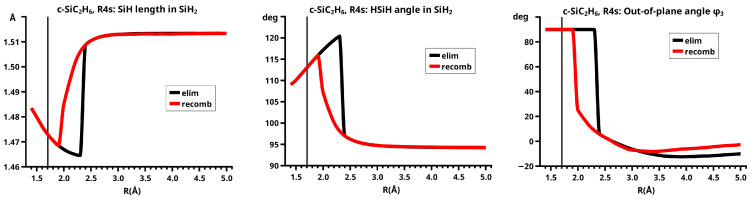 Figure 31