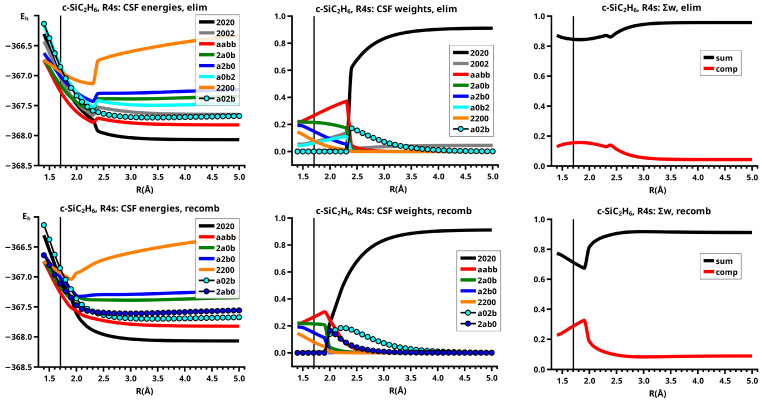 Figure 32
