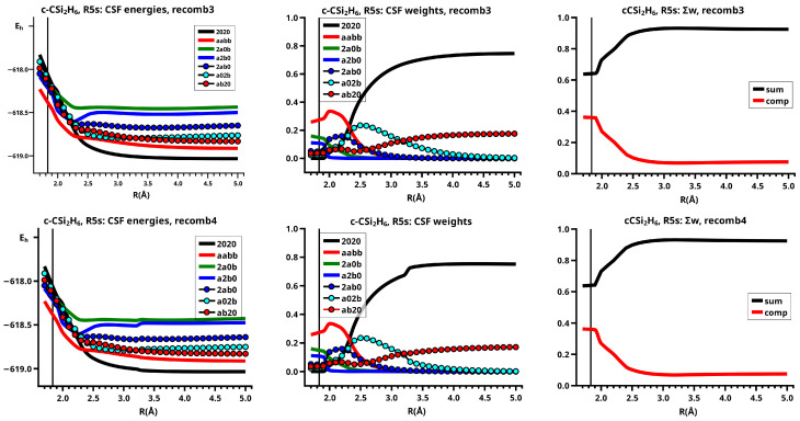 Figure 38