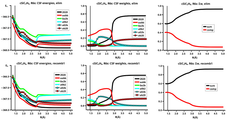 Figure 42