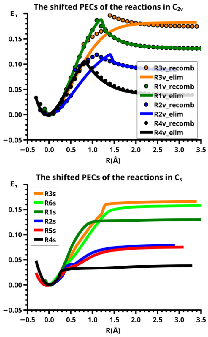 Figure 44