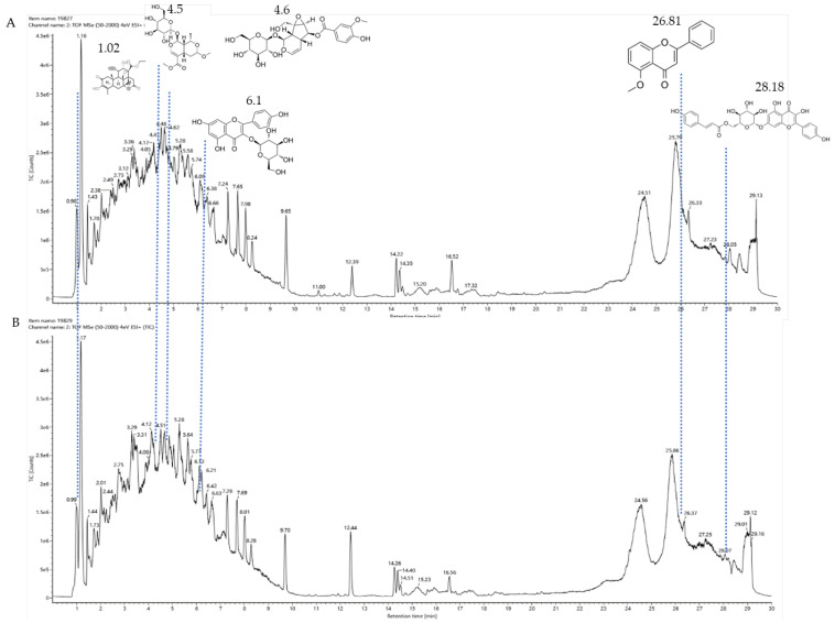 Figure 9