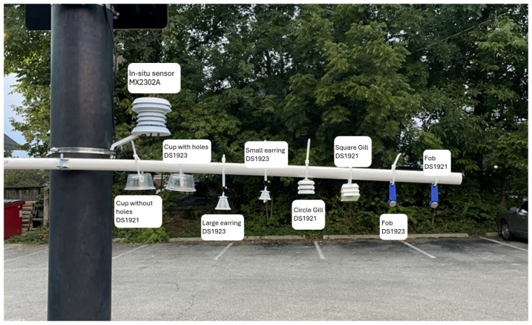 Figure 6