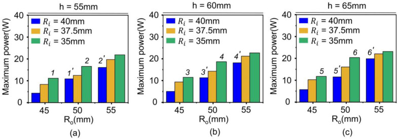 Figure 11