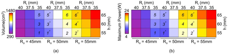 Figure 12