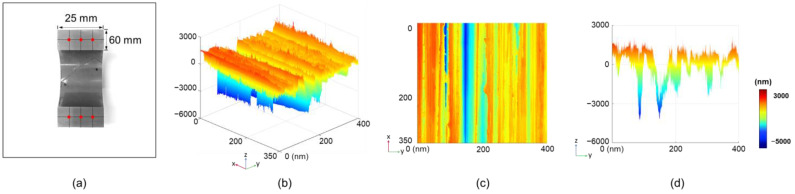 Figure 15
