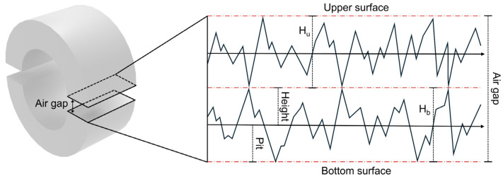 Figure 16