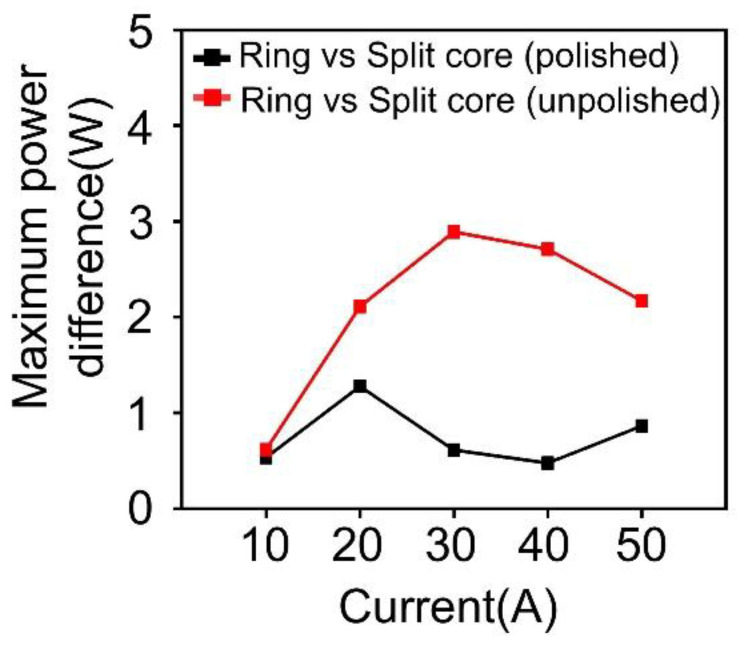 Figure 17