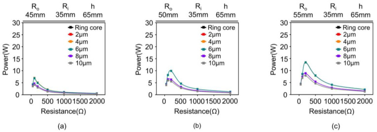 Figure 18