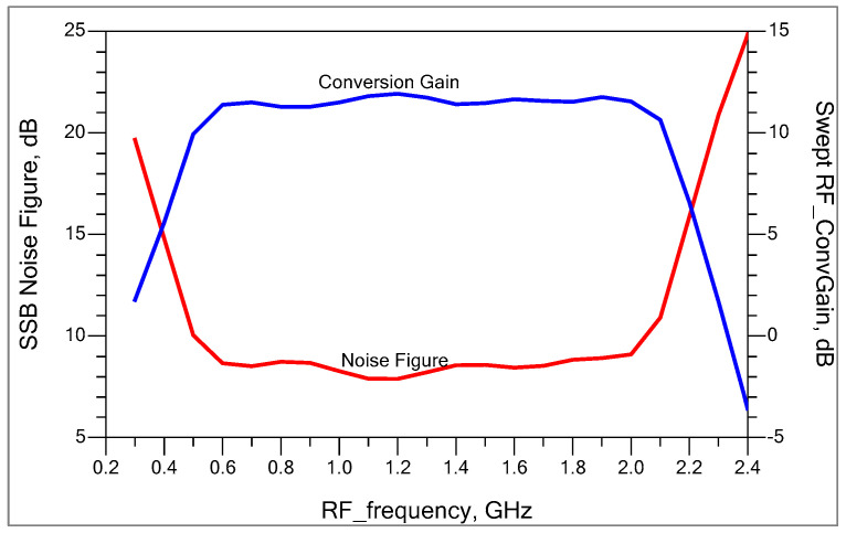 Figure 16