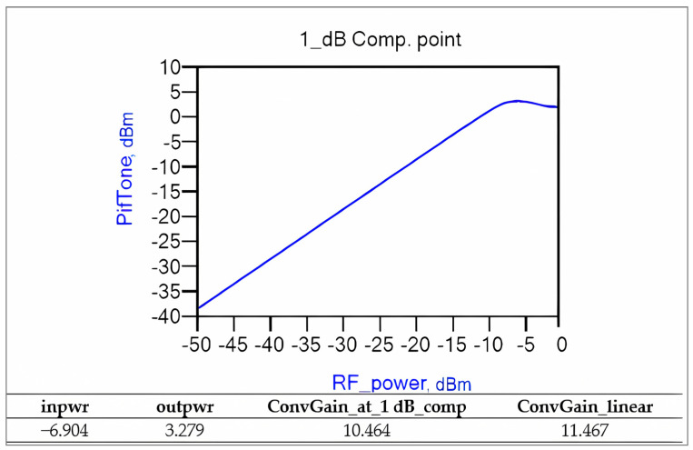 Figure 18