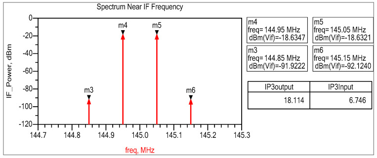 Figure 19