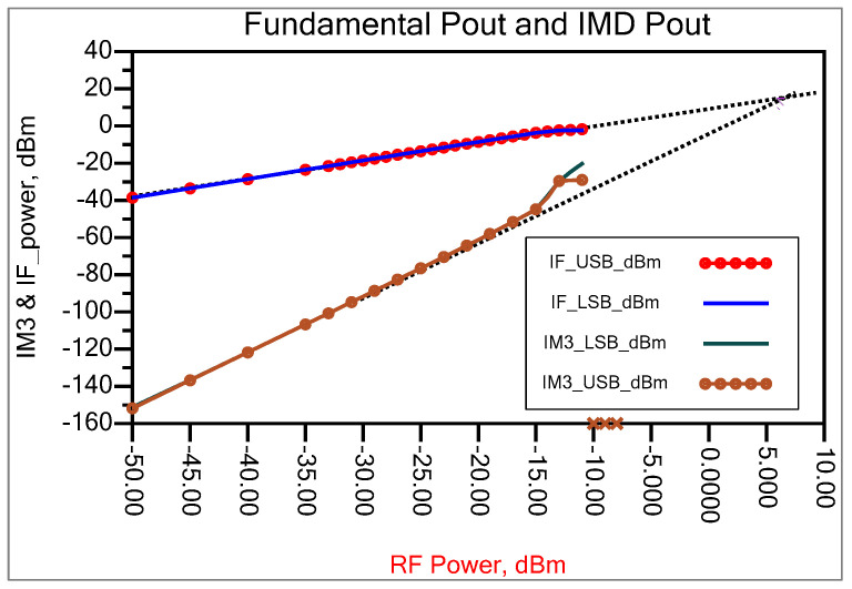 Figure 20