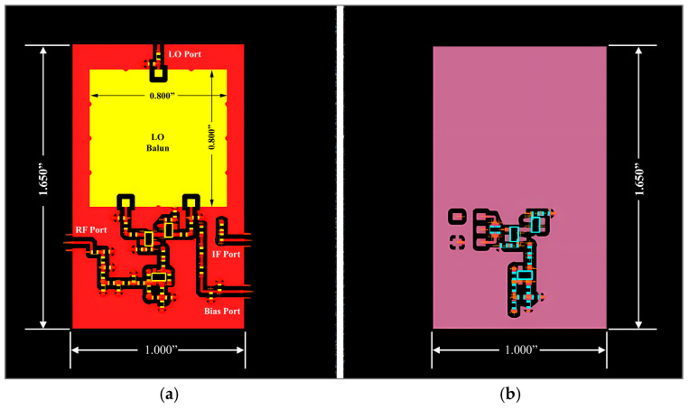 Figure 21