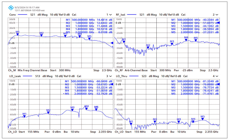 Figure 24