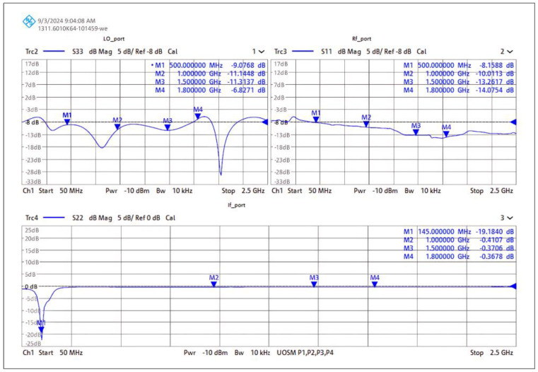 Figure 25